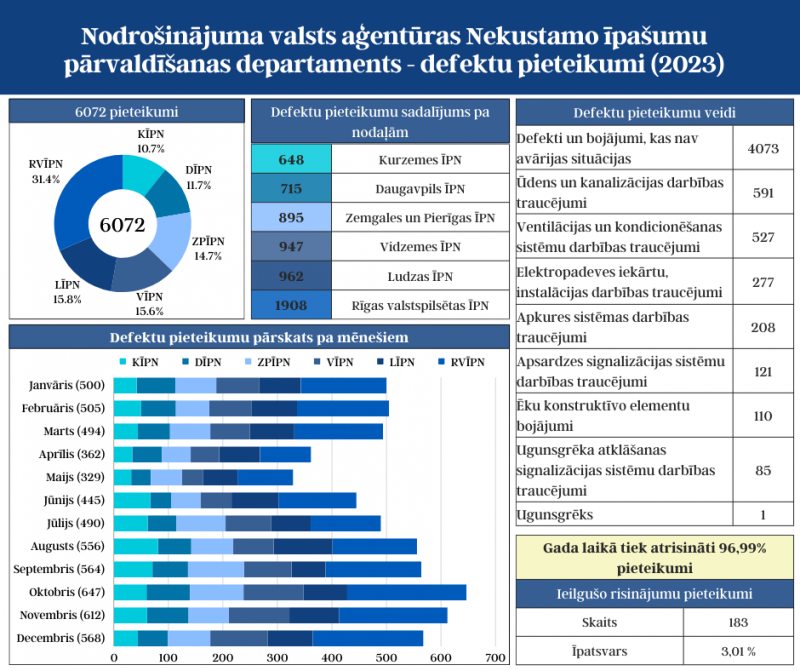 NĪPD atskaite