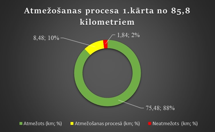 Atmežošana