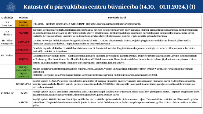 Pirmā lapa ar aktuālo informāciju