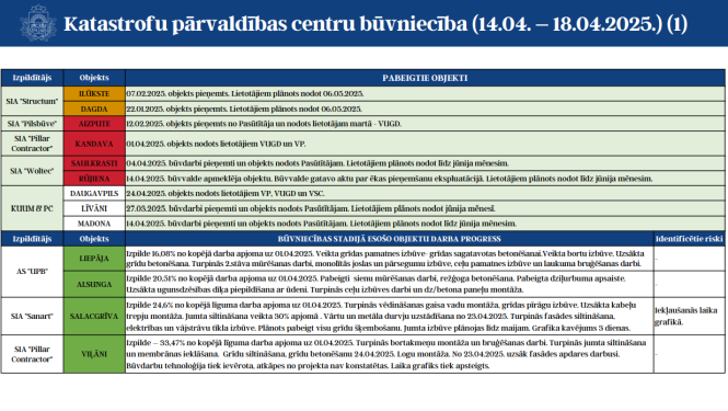 1. lapa