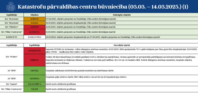 KPC statuss 1.attēls