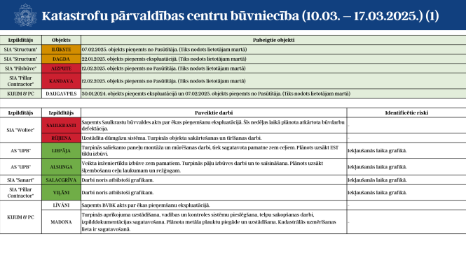 1.lapa KPC