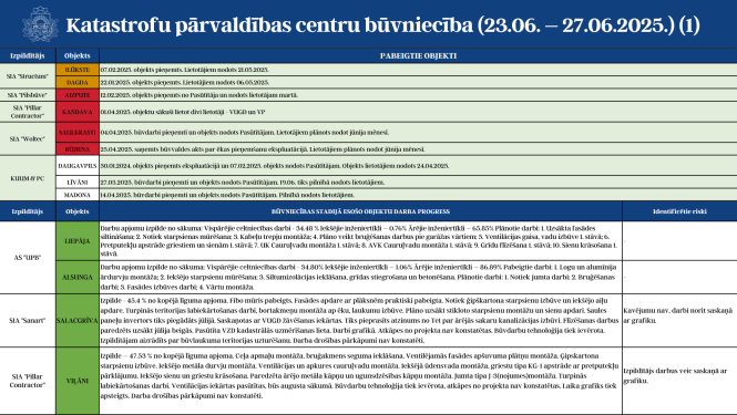 KPC progress 23.06.-27.06.2025 1