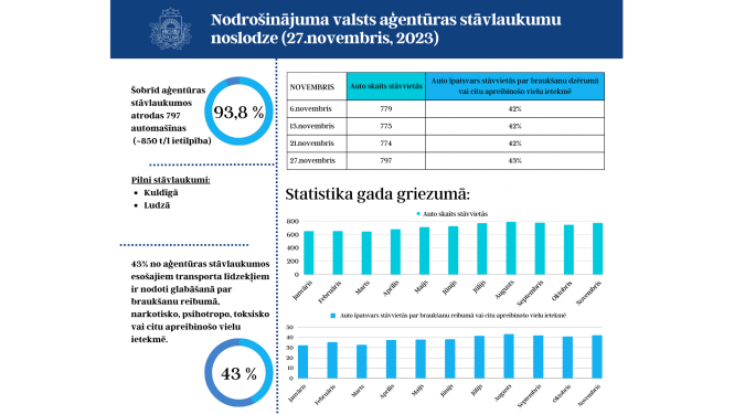aktuālā situācija