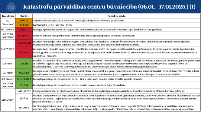 vizuālis par KPC pirmā lapa