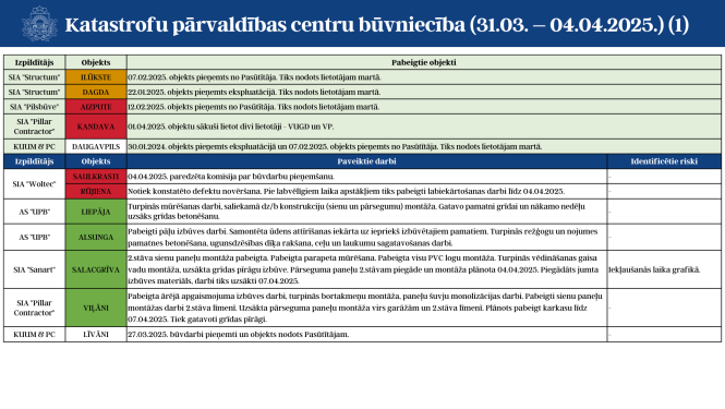 1.lapa par KPC