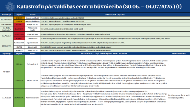 KPC 30.06.-04.07. 1 attēls