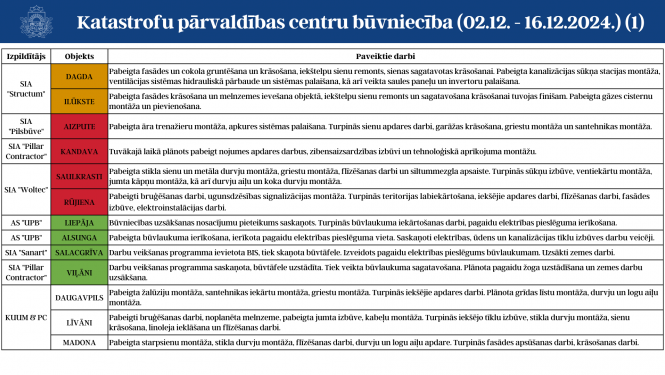 KPC aktuālā informācija 1.lpp