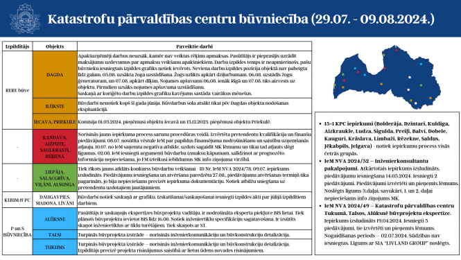 aktuālā informācija par KPC