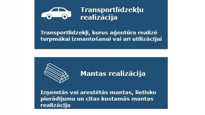 realizācija