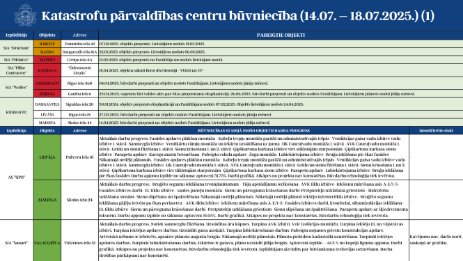 KPC progress 14.07.-18.07.2025. 1 