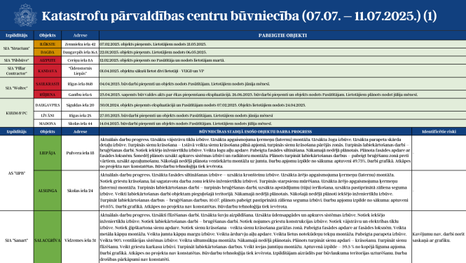 KPC 07.07.-11.07. 1 attēls