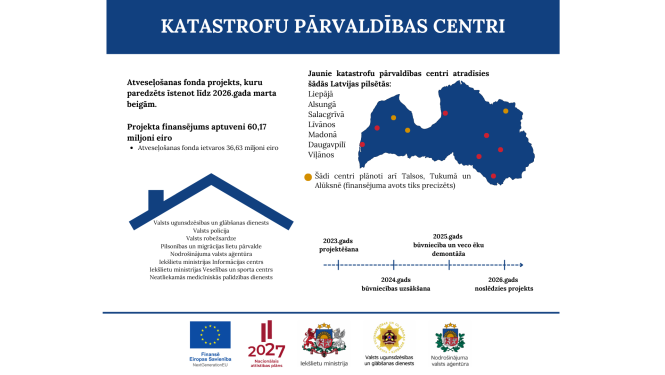 Centru atrašanās vieta