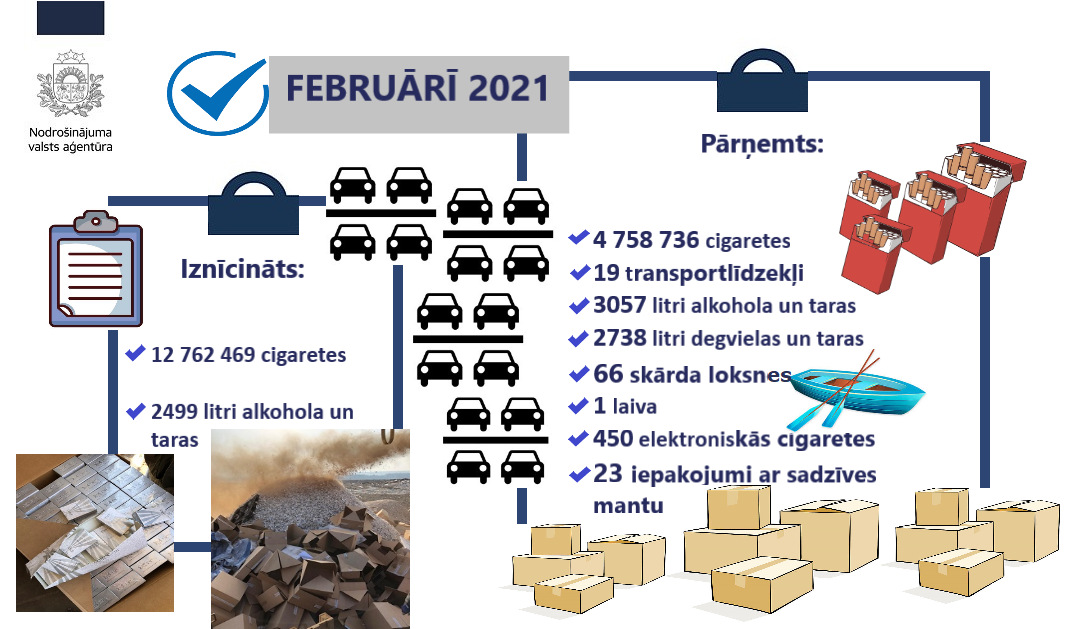 paveiktais_februāris