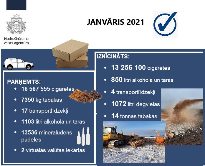 paveiktais_janvāris_infografika