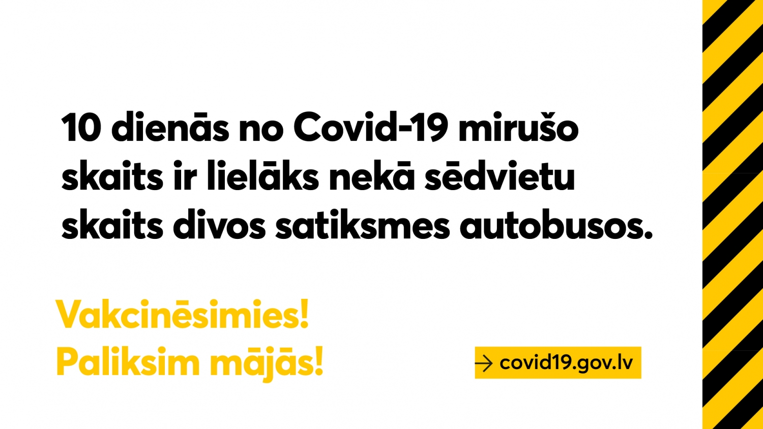 10 dienās no Covid-19 mirušo skaits ir lielāks nekā sēdvietu skaits divos satiksmes autobusos.