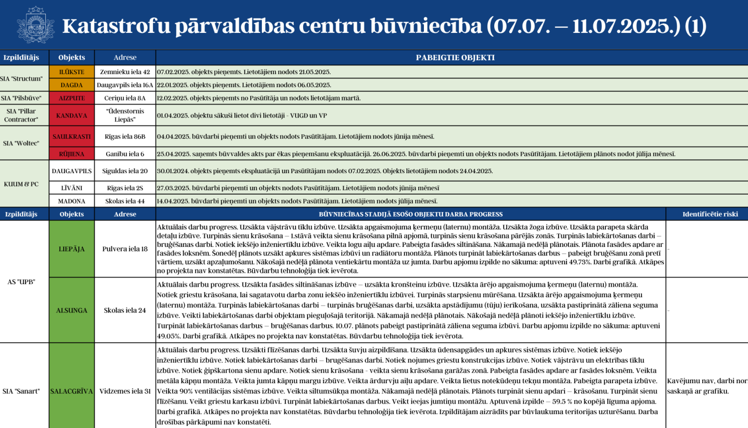KPC 07.07.-11.07. 1 attēls
