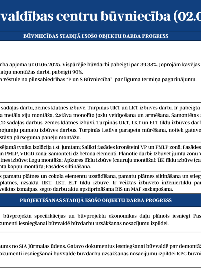 KPC progress 02.06.-09.06.2025 2. attēls