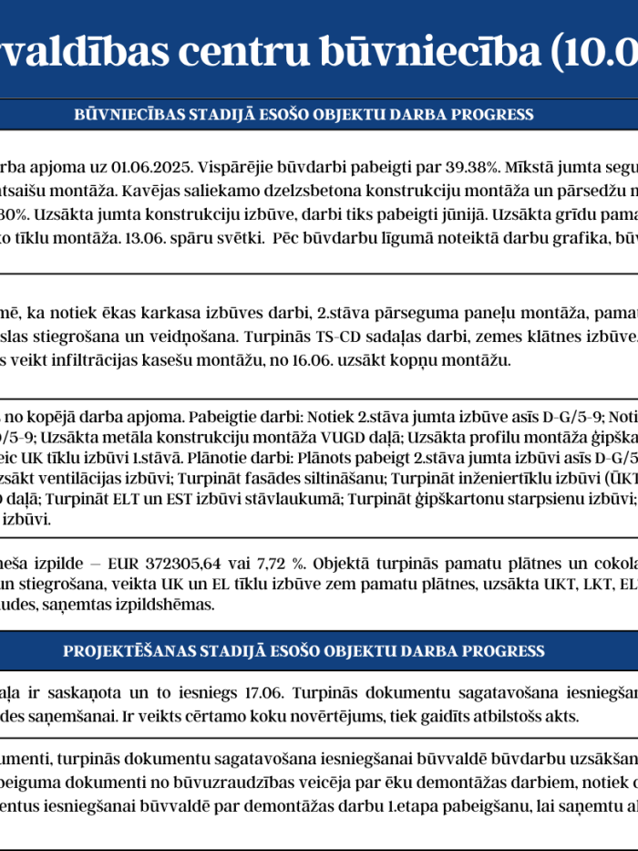 KPC progress 10.06.-16.06.2025. 2.attēls