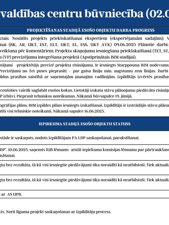 KPC progress 02.06.-09.06.2025 3. attēls
