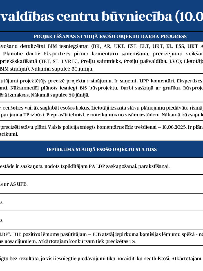 KPC progress 10.06.-16.06.2025. 3.attēls