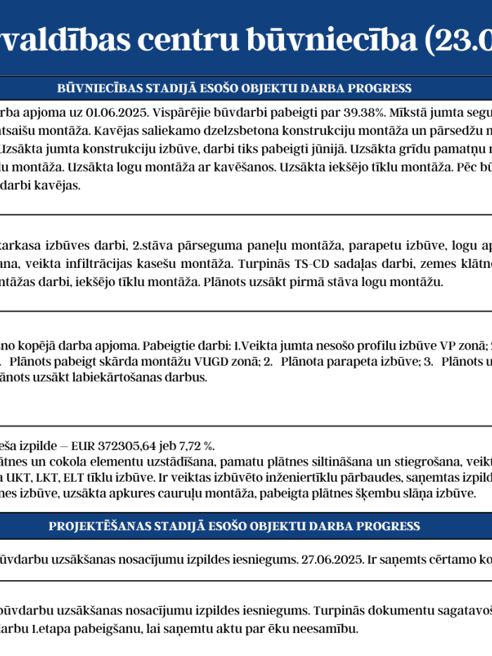 KPC progress 23.06.-27.06.2025 2