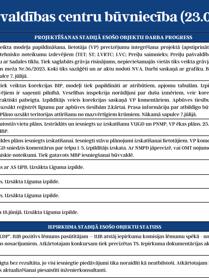 KPC progress 23.06.-27.06.2025 3