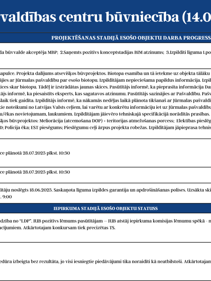 KPC progress 14.07.-18.07.2025. 4