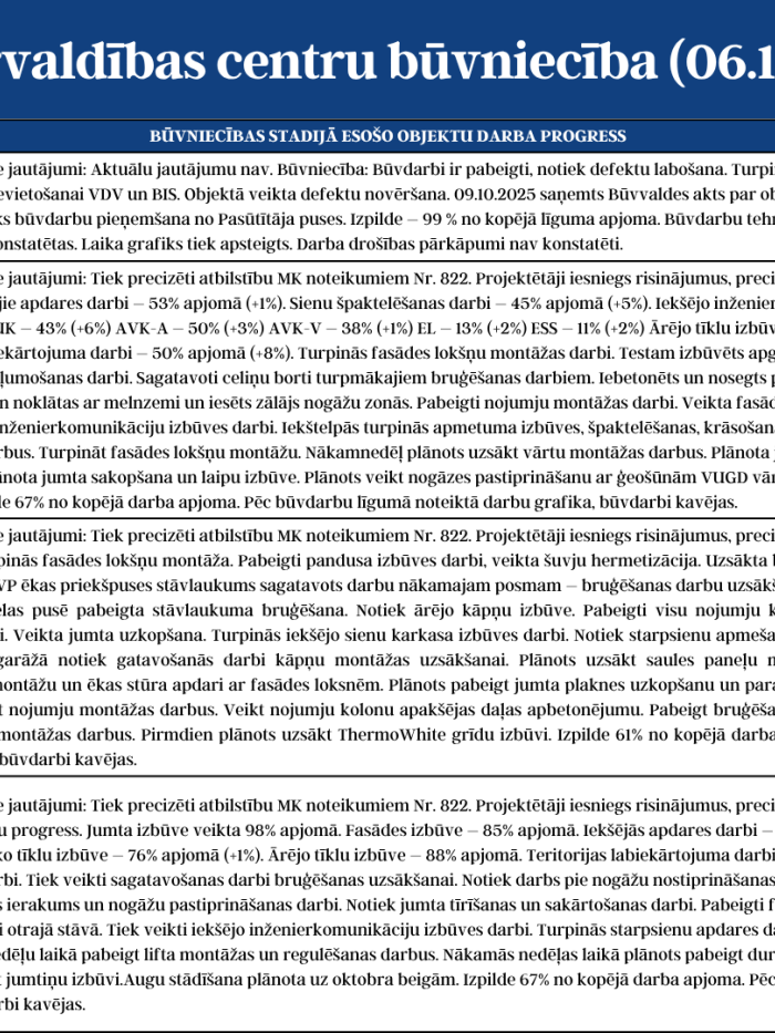 Katastrofu pārvaldības centru būvniecību (06.10. - 10.10.2025.) 2.attēls