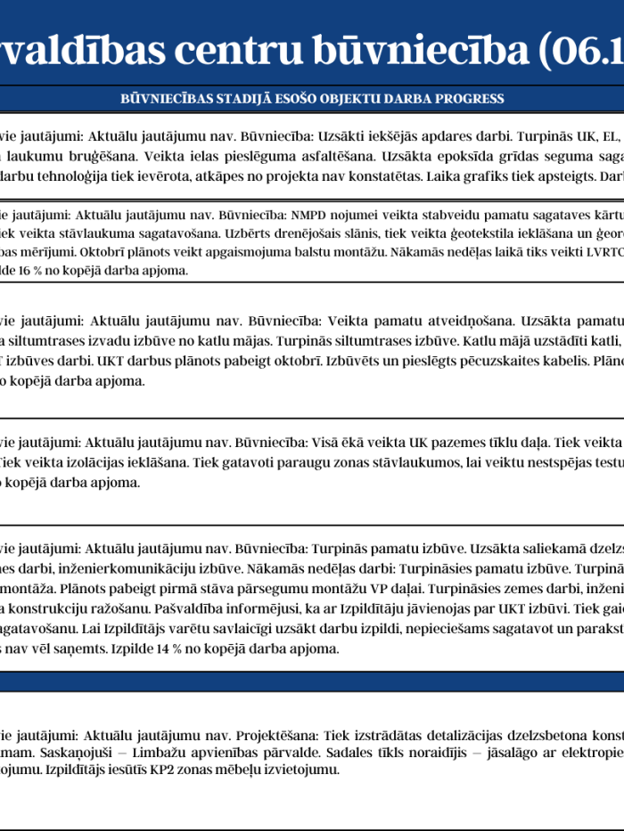 Katastrofu pārvaldības centru būvniecību (06.10. - 10.10.2025.) 3.attēls