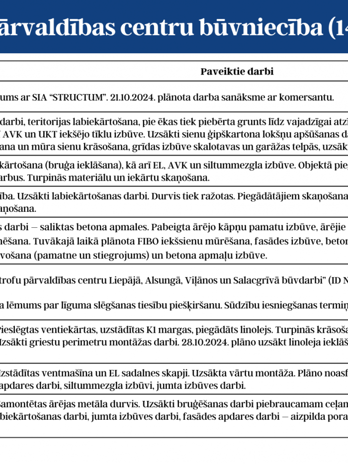 Pirmā lapa ar aktuālo informāciju