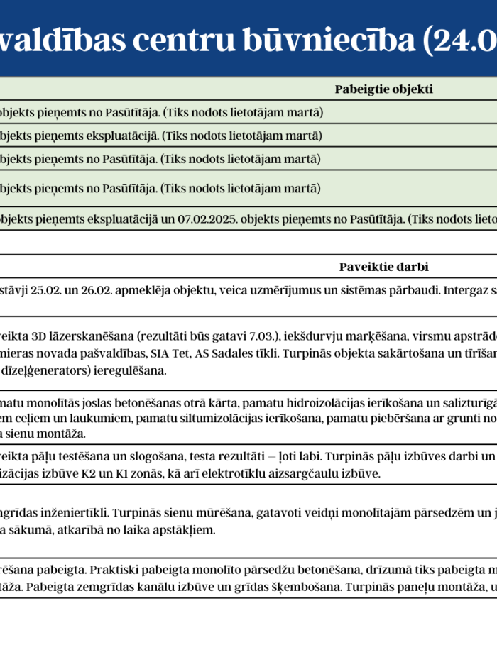 KPC būvniecības statuss 1.lapa