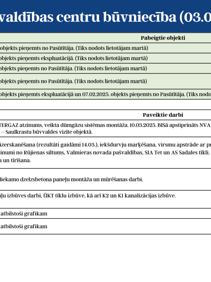 KPC progress 1. attēls