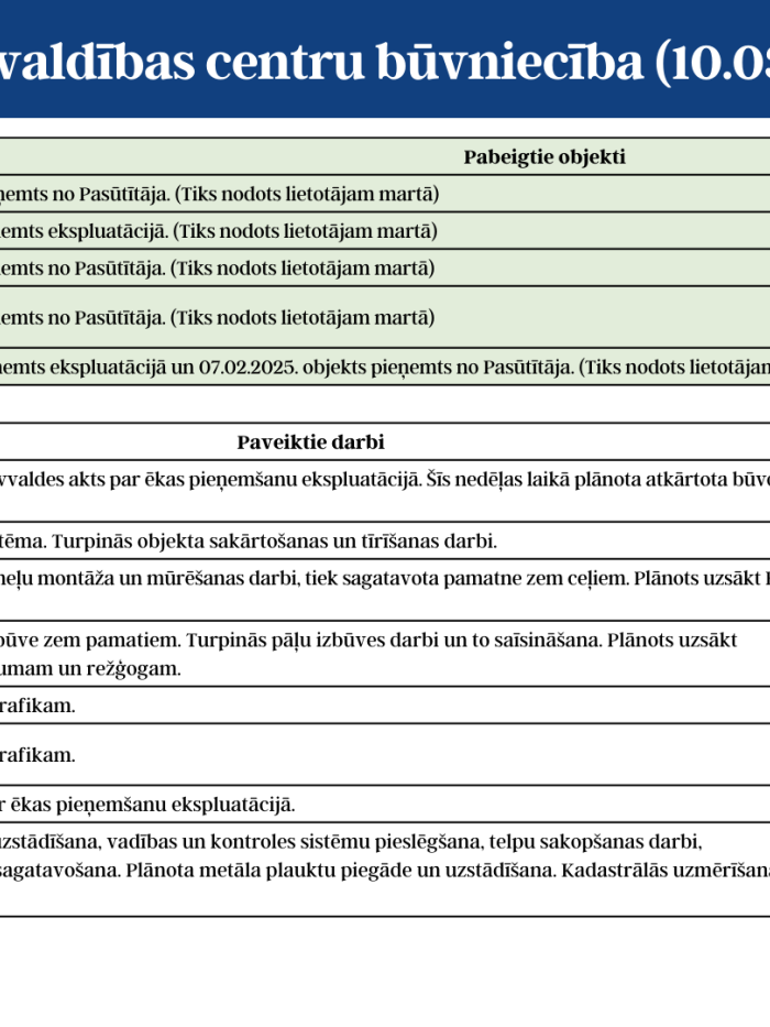 1.lapa KPC