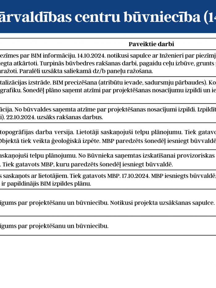 Otrā lapa ar aktuālo informāciju
