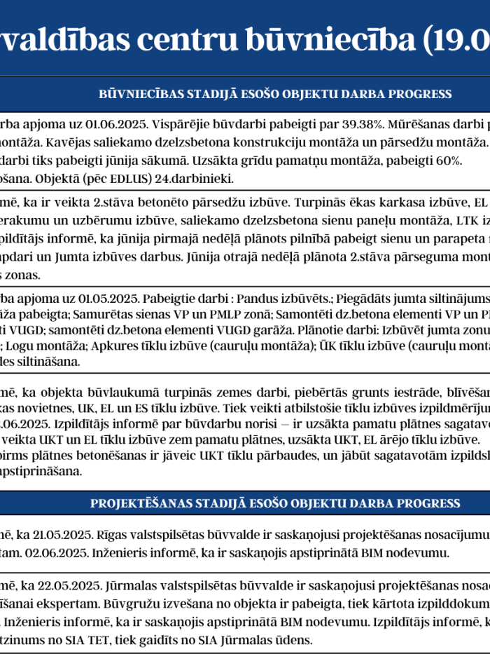 KPC progress no 19.05.- 01.06.2025 2.attēls