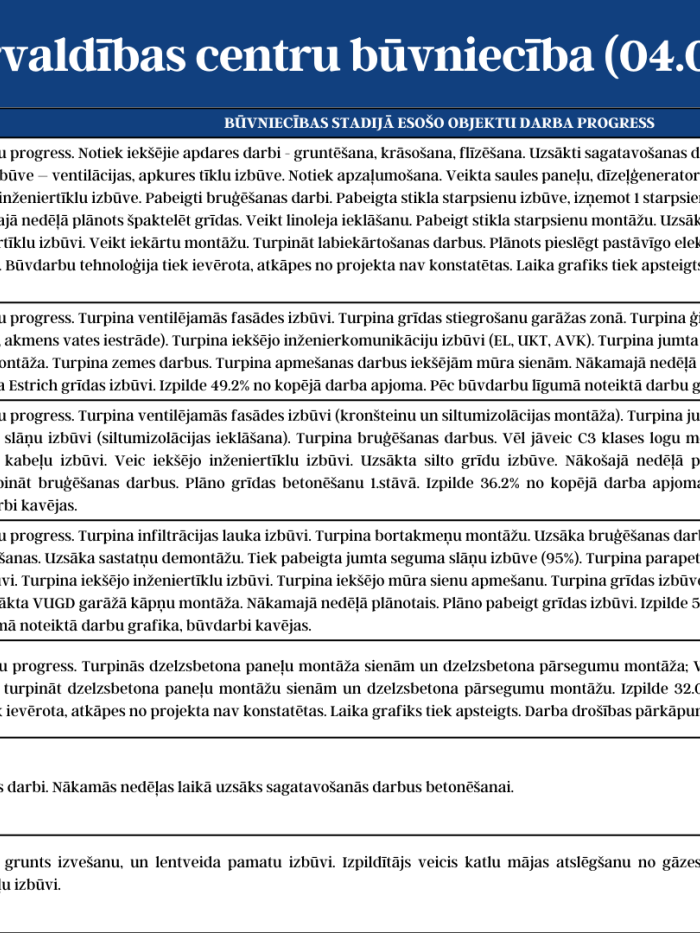 KPC apkopojums 04.08.-08.08.2025. 2.attēls