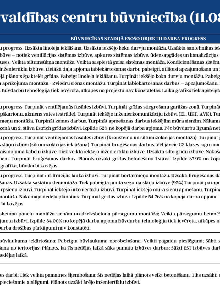 Aktuālā informācija par katastrofu pārvaldības centru būvniecību 04.08. - 08.08.2025. 2.attēls