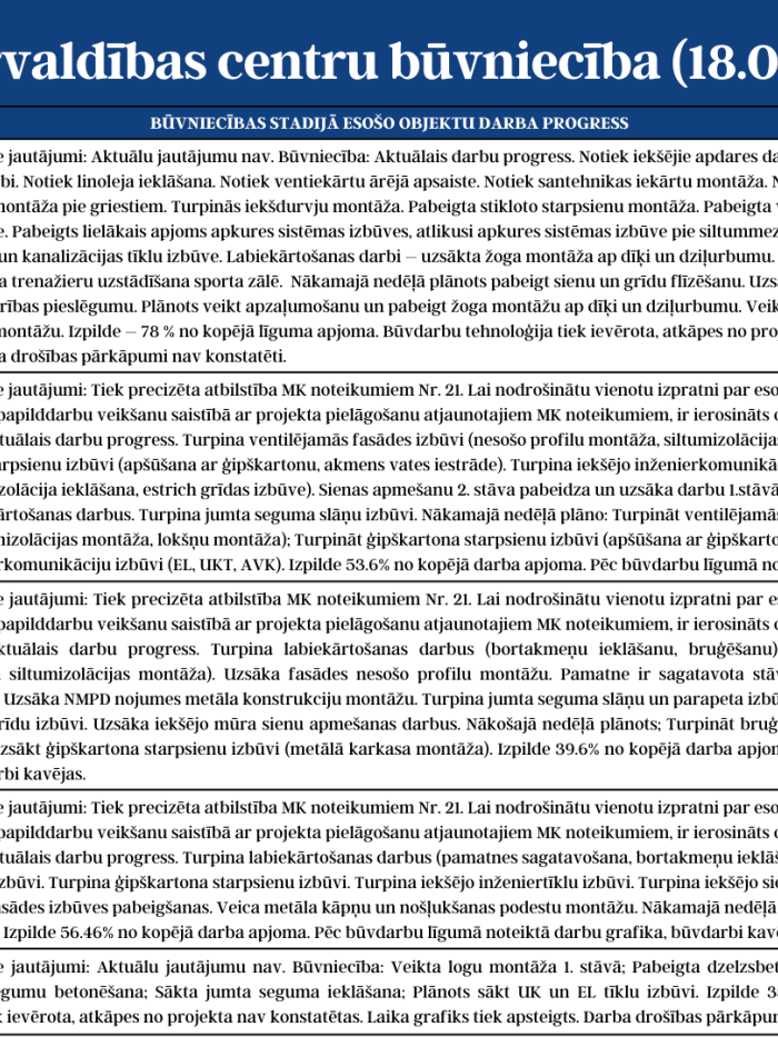 KPC būvniecības progress 18.08.-22.08.2025. 2.attēls
