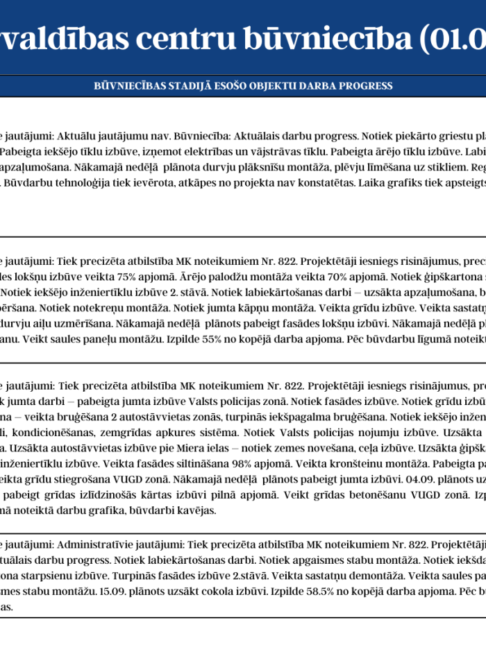 Katastrofu pārvaldības centru būvniecību (01.09. - 05.09.2025.) 2.attēls