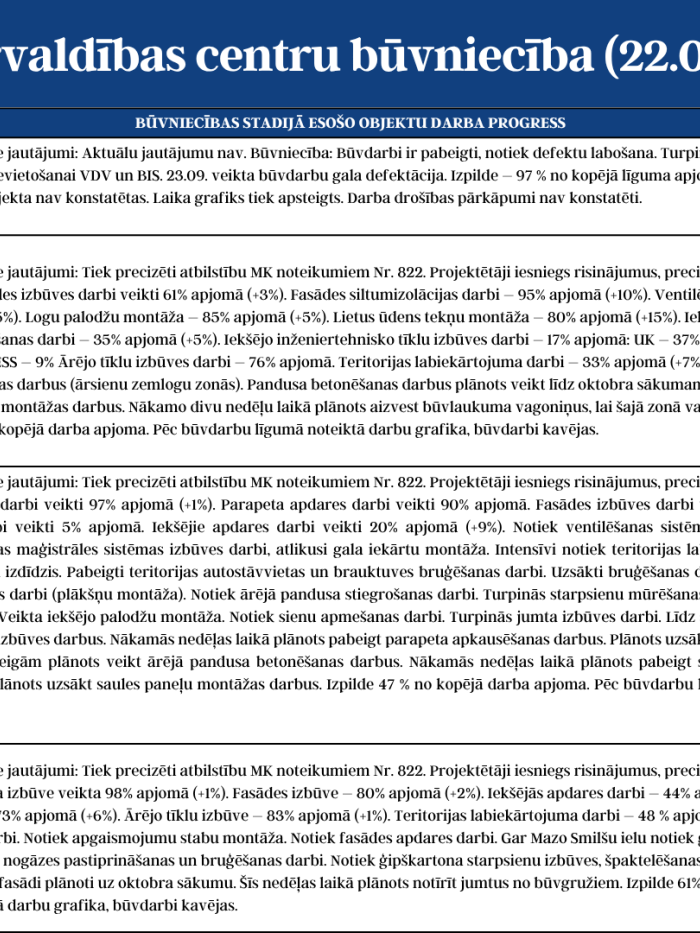 Katastrofu pārvaldības centru būvniecību (22.09. - 26.09.2025.) 2.attēls