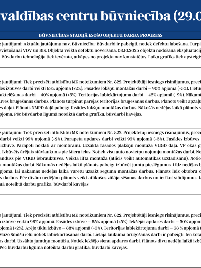 Katastrofu pārvaldības centru būvniecību (29.09. - 03.10.2025.) 2.attēls