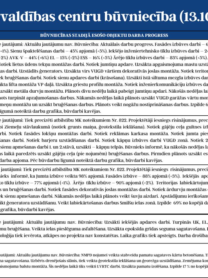 Katastrofu pārvaldības centru būvniecību (13.10. - 17.10.2025.) 2.attēls