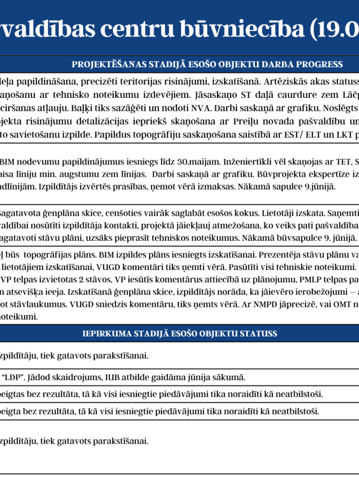 KPC progress no 19.05.- 01.06.2025 3.attēls