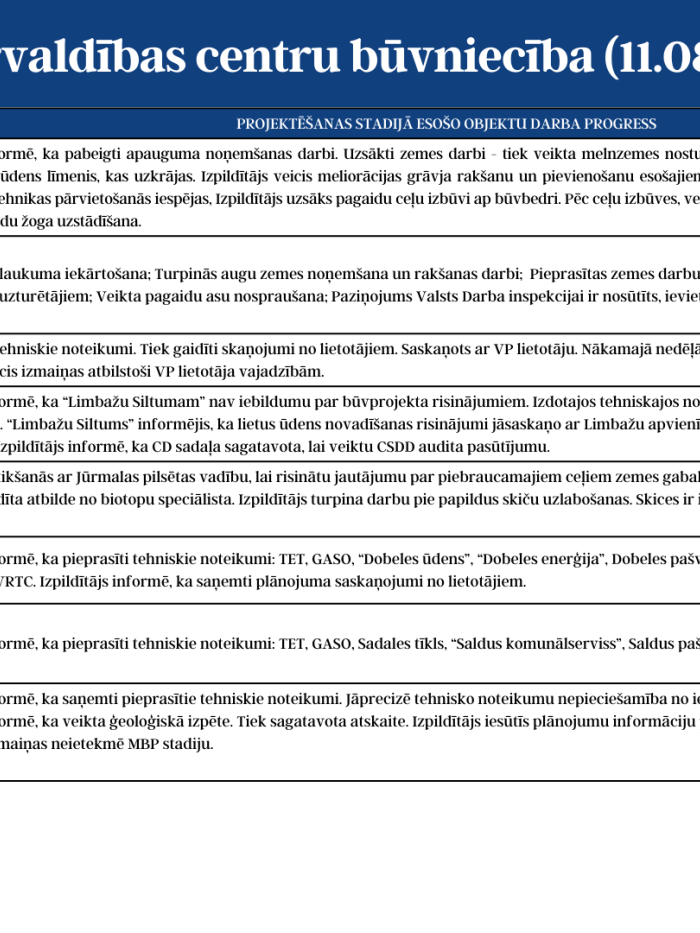 Aktuālā informācija par katastrofu pārvaldības centru būvniecību 04.08. - 08.08.2025. 3.attēls