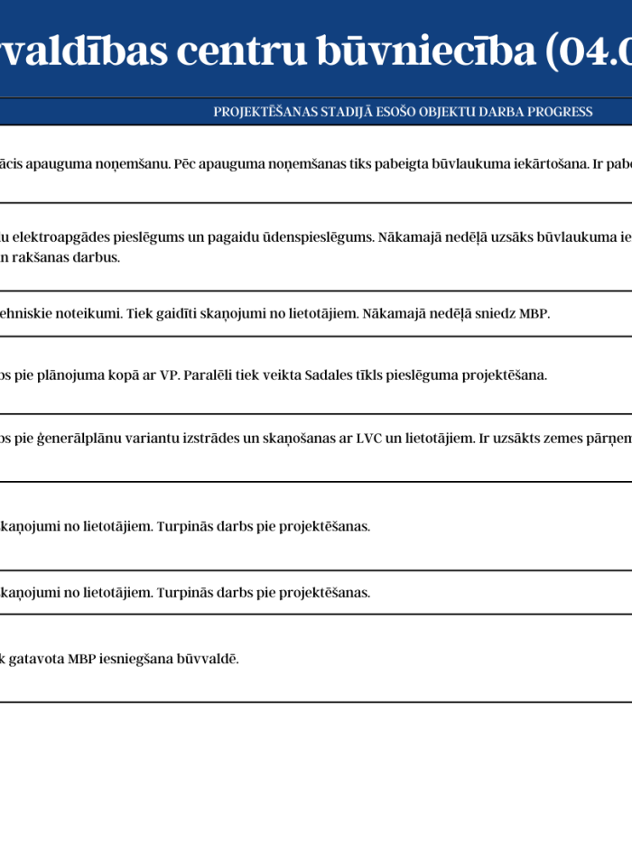 KPC apkopojums 04.08.-08.08.2025. 3.attēls