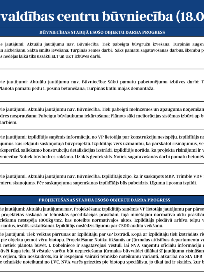 KPC būvniecības progress 18.08.-22.08.2025. 3.attēls