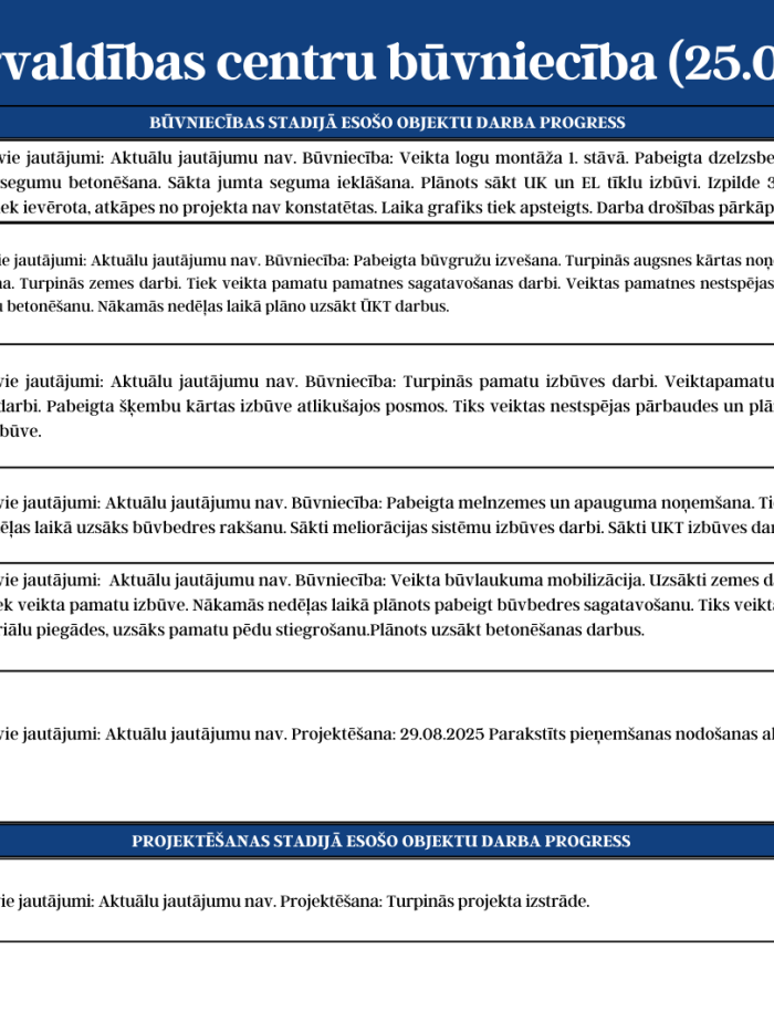 Katastrofu pārvaldības centru būvniecību (25.08. - 29.08.2025.) 3.attēls