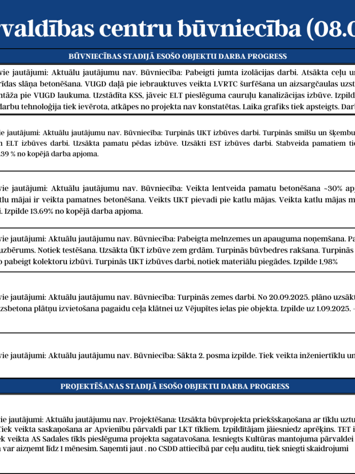 Katastrofu pārvaldības centru būvniecību (08.09. - 12.09.2025.) 3.attēls