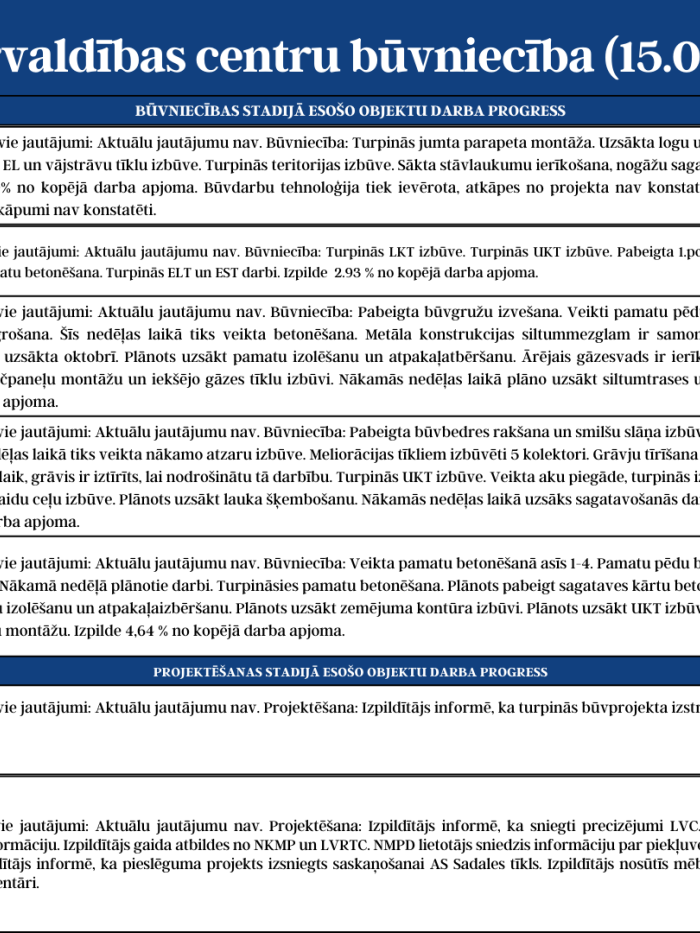 Katastrofu pārvaldības centru būvniecību (15.09. - 19.09.2025.) 3.attēls